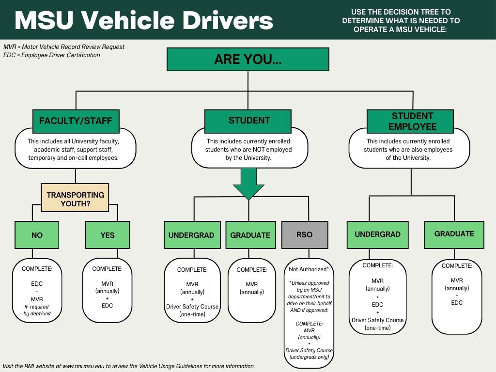 MSU-Vehicle-Driver-Decision-Tree.jpg